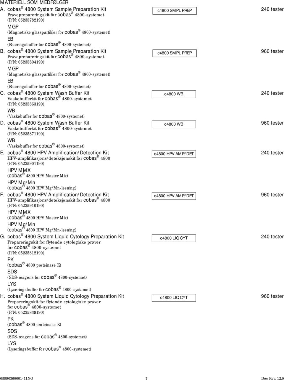 (Elueringsbuffer for cobas 4800-systemet) B.