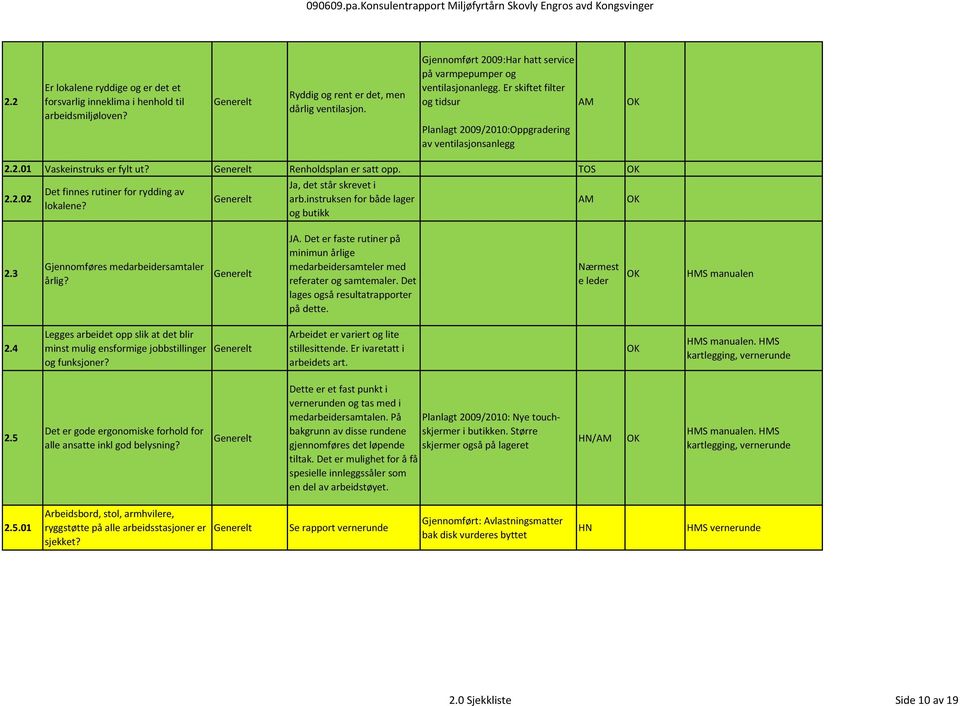 Ja, det står skrevet i arb.instruksen for både lager og butikk AM 2.3 Gjennomføres medarbeidersamtaler årlig? JA.