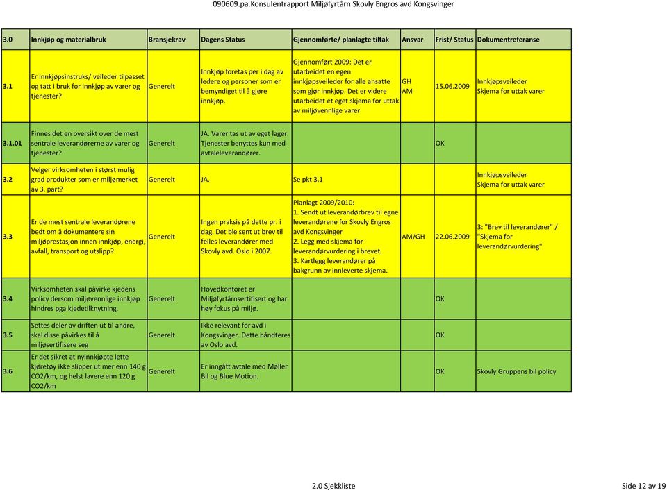 Det er utarbeidet en egen innkjøpsveileder for alle ansatte GH som gjør innkjøp. Det er videre AM utarbeidet et eget skjema for uttak av miljøvennlige varer 15.06.