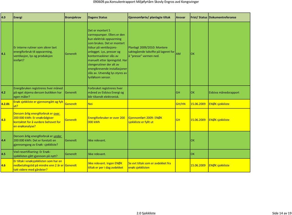 Det er montert tidsur på ventilasjonsanlegget. Lys, presser og saktegående takvifte på lageret for Planlagt 2009/2010: Montere AM kontormaskiner slås av å "presse" varmen ned.