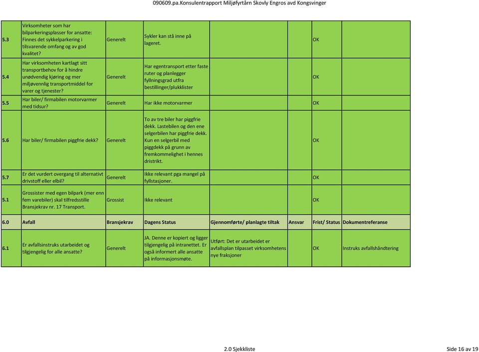 Sykler kan stå inne på lageret. Har egentransport etter faste ruter og planlegger fyllningsgrad utfra bestillinger/plukklister Har ikke motorvarmer 5.6 Har biler/ firmabilen piggfrie dekk?