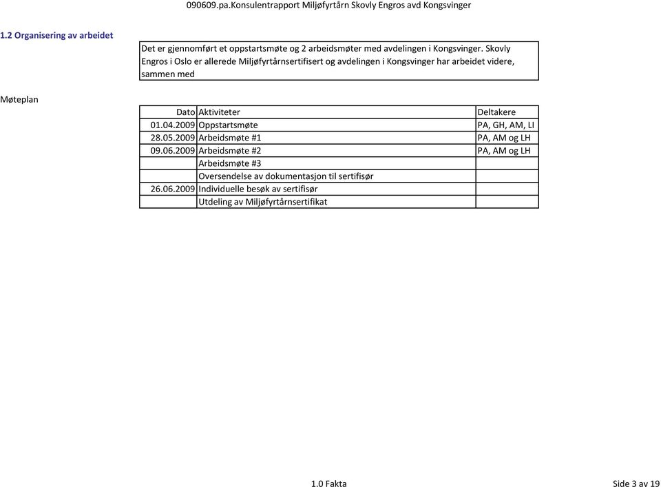 Deltakere 01.04.2009 Oppstartsmøte PA, GH, AM, LI 28.05.2009 Arbeidsmøte #1 PA, AM og LH 09.06.