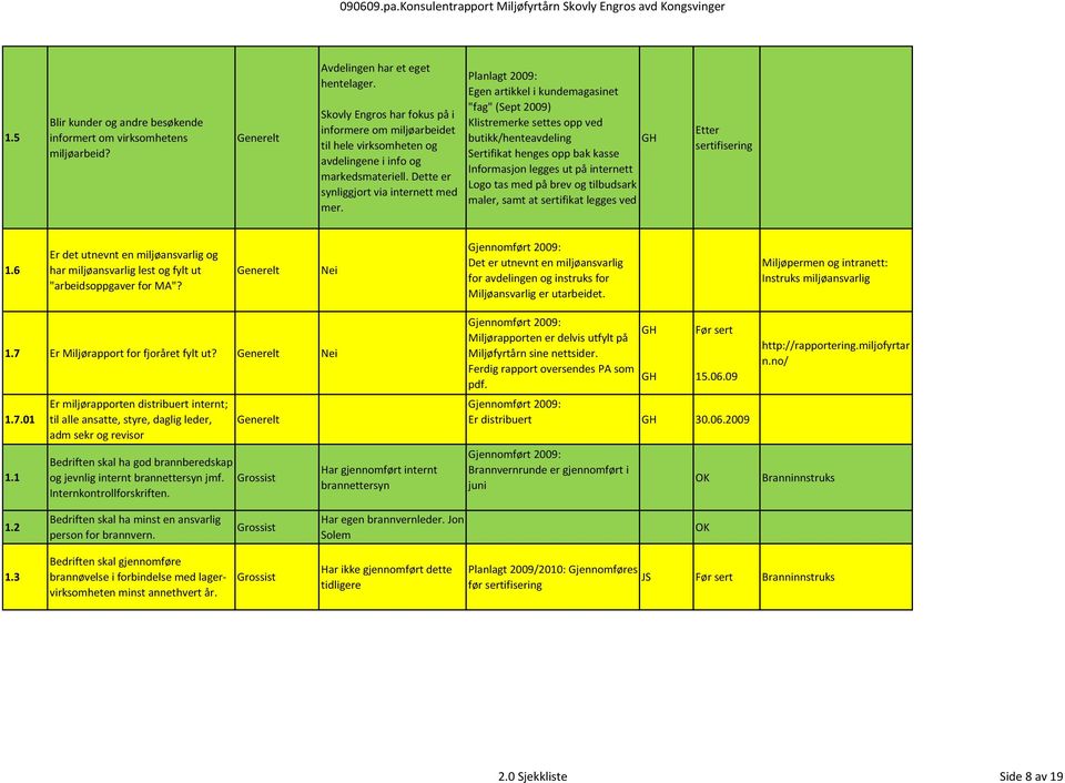 Planlagt 2009: Egen artikkel i kundemagasinet "fag" (Sept 2009) Klistremerke settes opp ved butikk/henteavdeling GH Sertifikat henges opp bak kasse Informasjon legges ut på internett Logo tas med på