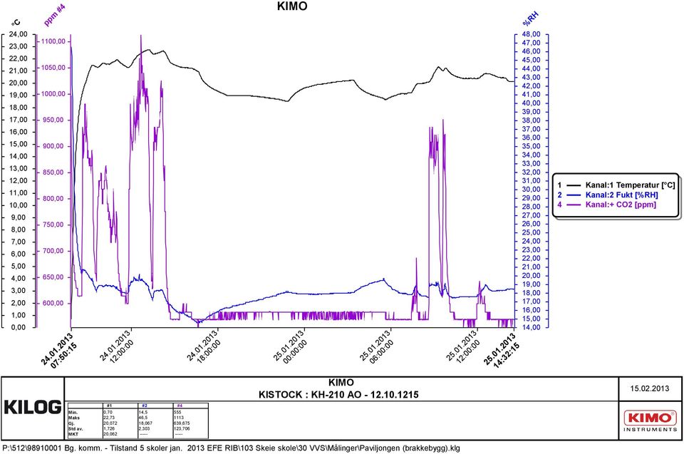 2013 07:50:15 24.01.2013 12:00:00 24.01.2013 18:00:00 KIMO 25.01.2013 00:00:00 25.01.2013 06:00:00 25.01.2013 12:00:00 25.01.2013 14:32:15 %RH 48,00 47,00 46,00 45,00 44,00 43,00 42,00 41,00 40,00