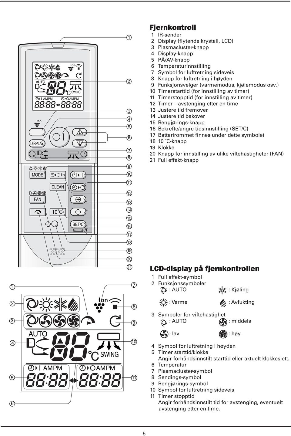 ) 10 Timerstarttid (for innstilling av timer) 11 Timerstopptid (for innstilling av timer) 12 Timer avstenging etter en time 1 Justere tid fremover 14 Justere tid bakover 15 Rengjørings-knapp 16