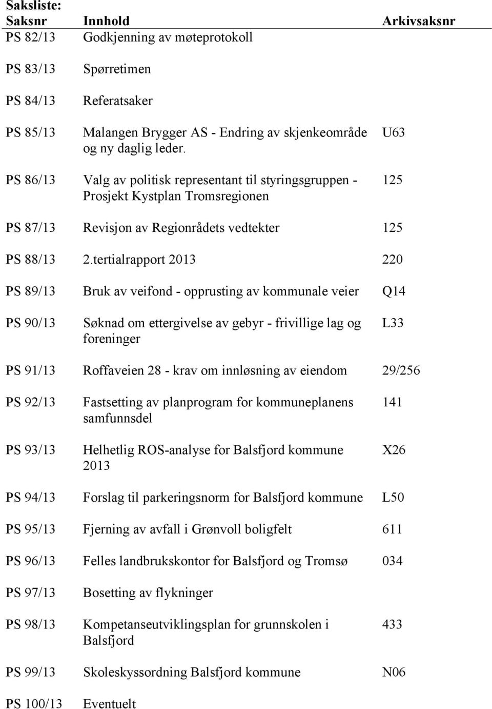 tertialrapport 2013 220 PS 89/13 Bruk av veifond - opprusting av kommunale veier Q14 PS 90/13 Søknad om ettergivelse av gebyr - frivillige lag og foreninger L33 PS 91/13 Roffaveien 28 - krav om