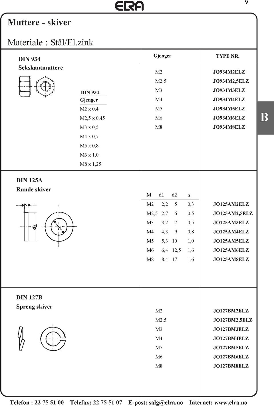 0,7 M5 x 0,8 M6 x 1,0 M8 x 1,25 DIN 125A Runde skiver M d1 d2 s M2 2,2 5 0,3 JO125AM2ELZ M2,5 2,7 6 0,5 JO125AM2,5ELZ M3 3,2 7 0,5 JO125AM3ELZ M4 4,3 9