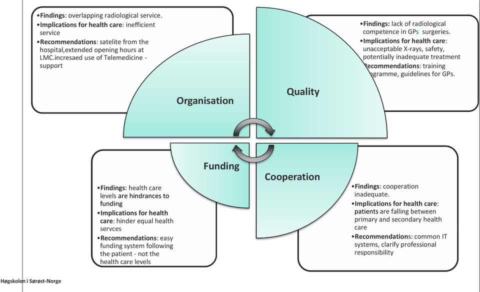 Implications for health care: unacceptable X-rays, safety, potentially inadequate treatment Recommendations: training programme, guidelines for GPs.