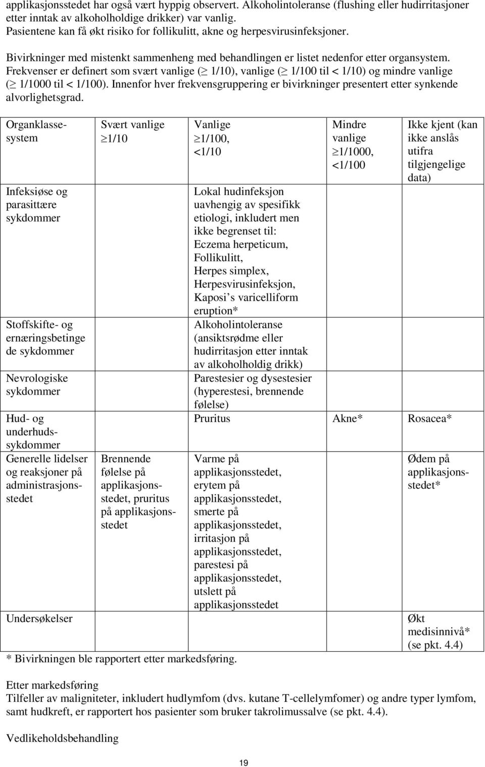 Frekvenser er definert som svært vanlige ( 1/10), vanlige ( 1/100 til < 1/10) og mindre vanlige ( 1/1000 til < 1/100).