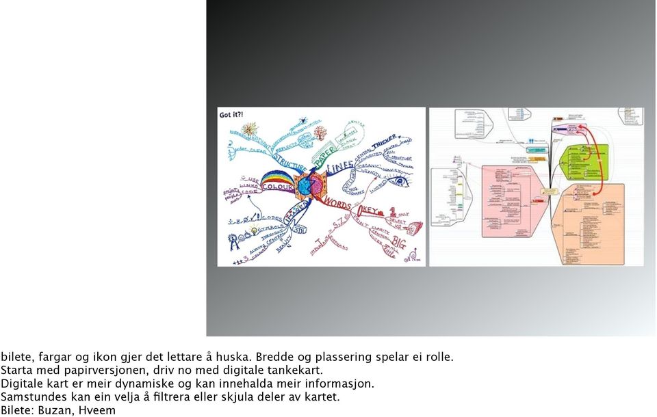 Starta med papirversjonen, driv no med digitale tankekart.