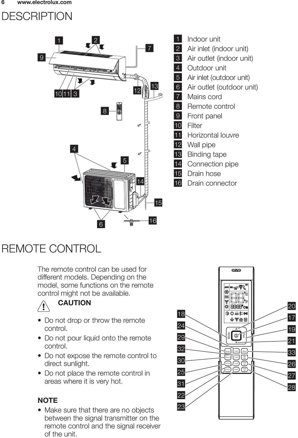 Remote control 9 Front panel 10 Filter 11 Horizontal louvre 12 Wall pipe 13 Binding tape 14 Connection pipe 15 Drain hose 16 Drain connector 15 6 16 REMOTE CONTROL The remote control can be used for