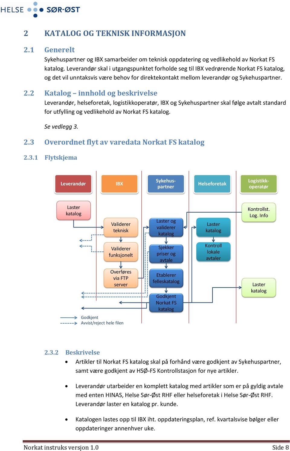 2 Katalog innhold og beskrivelse Leverandør, helseforetak, logistikkoperatør, IBX og Sykehuspartner skal følge avtalt standard for utfylling og vedlikehold av Norkat FS katalog. Se vedlegg 3. 2.