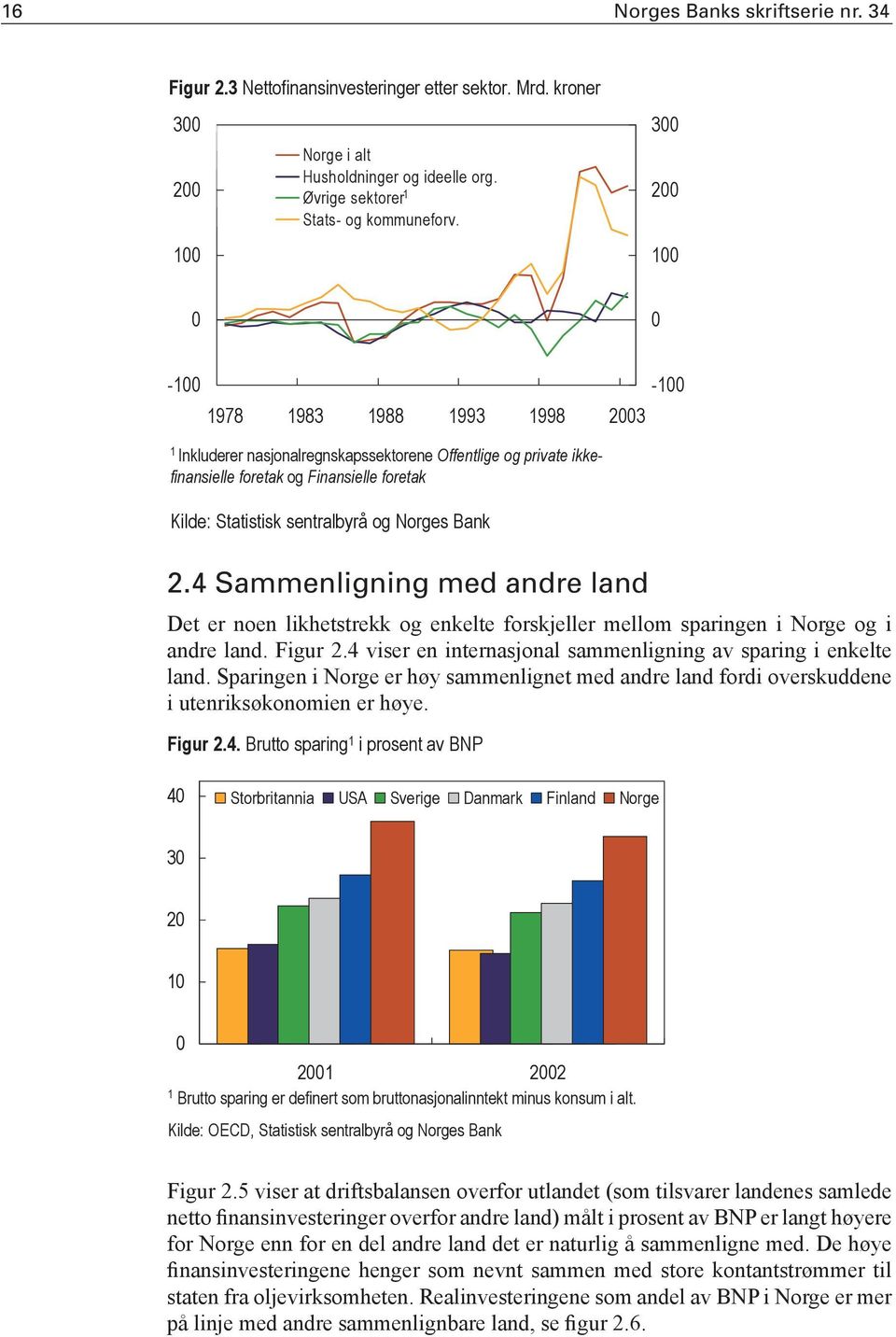 Bank 2.4 Sammenligning med andre land Det er noen likhetstrekk og enkelte forskjeller mellom sparingen i Norge og i andre land. Figur 2.