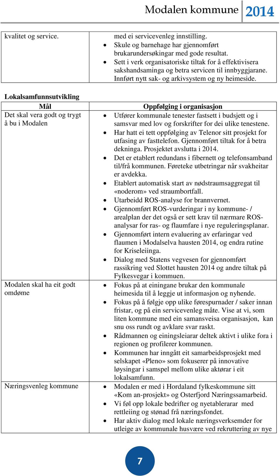 Lokalsamfunnsutvikling Mål Oppfølging i organisasjon Det skal vera godt og trygt å bu i Modalen Utfører kommunale tenester fastsett i budsjett og i samsvar med lov og forskrifter for dei ulike