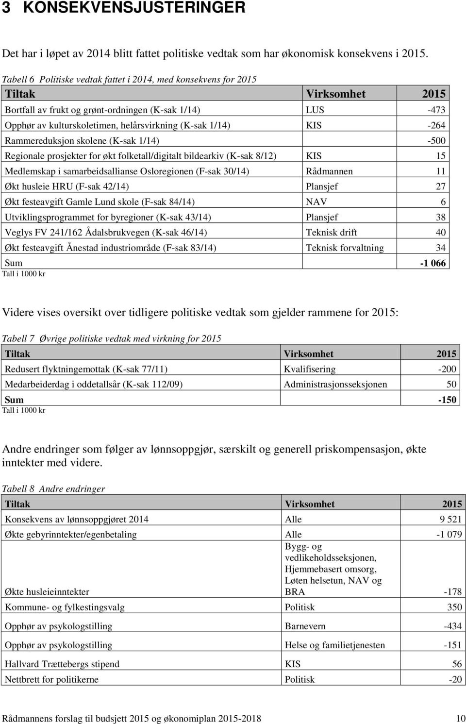 1/14) KIS -264 Rammereduksjon skolene (K-sak 1/14) -500 Regionale prosjekter for økt folketall/digitalt bildearkiv (K-sak 8/12) KIS 15 Medlemskap i samarbeidsallianse Osloregionen (F-sak 30/14)