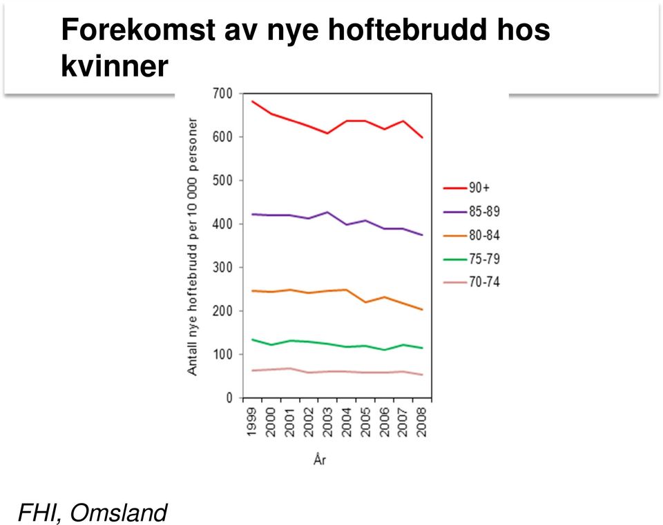 hoftebrudd