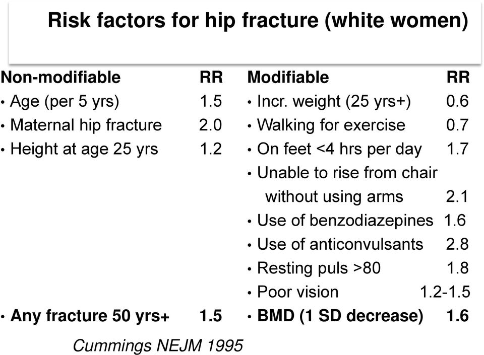 6 Walking for exercise 0.7 On feet <4 hrs per day 1.7 Unable to rise from chair without using arms 2.