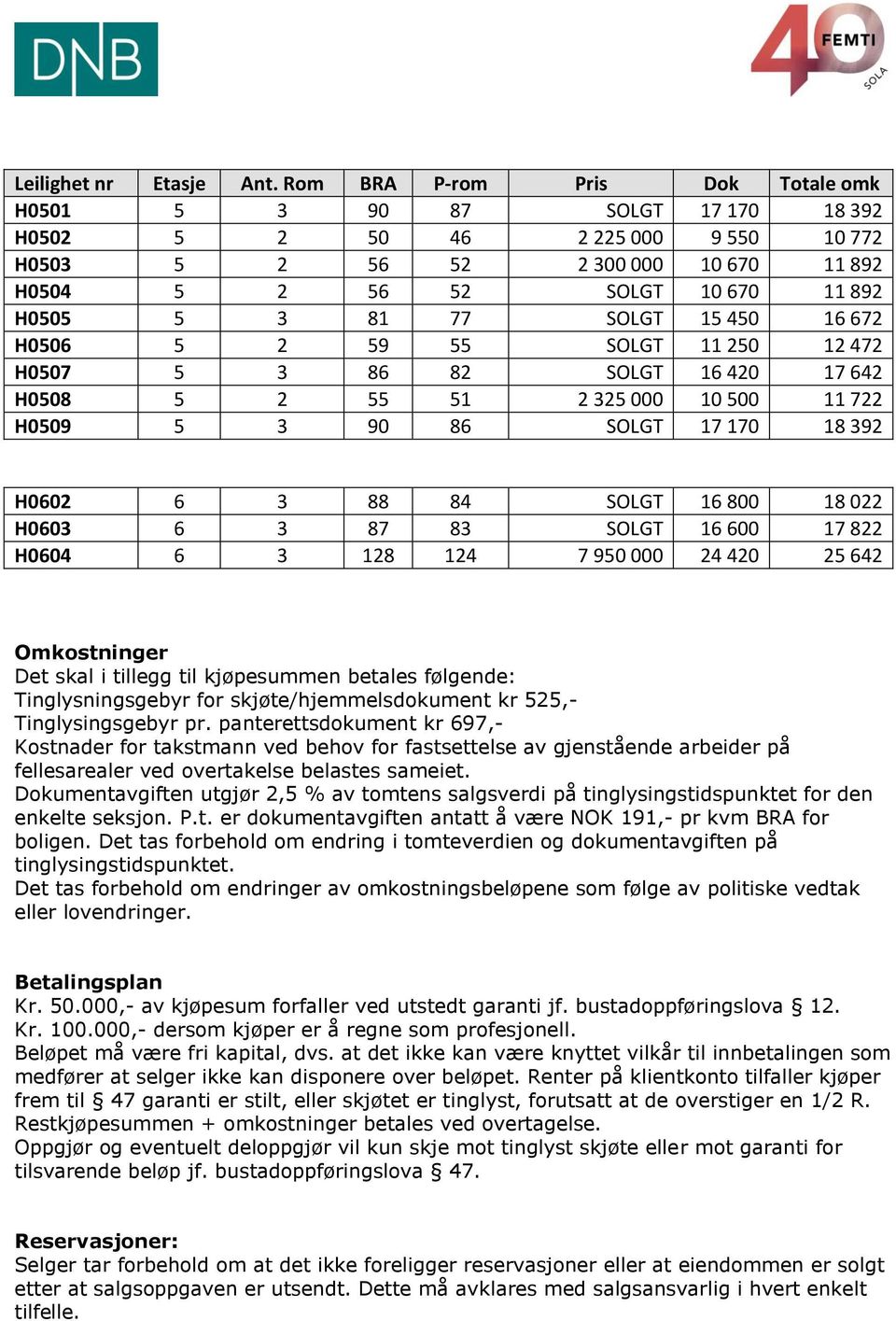 77 SOLGT 15 450 16 672 H0506 5 2 59 55 SOLGT 11 250 12 472 H0507 5 3 86 82 SOLGT 16 420 17 642 H0508 5 2 55 51 2 325 000 10 500 11 722 H0509 5 3 90 86 SOLGT 17 170 18 392 H0602 6 3 88 84 SOLGT 16 800