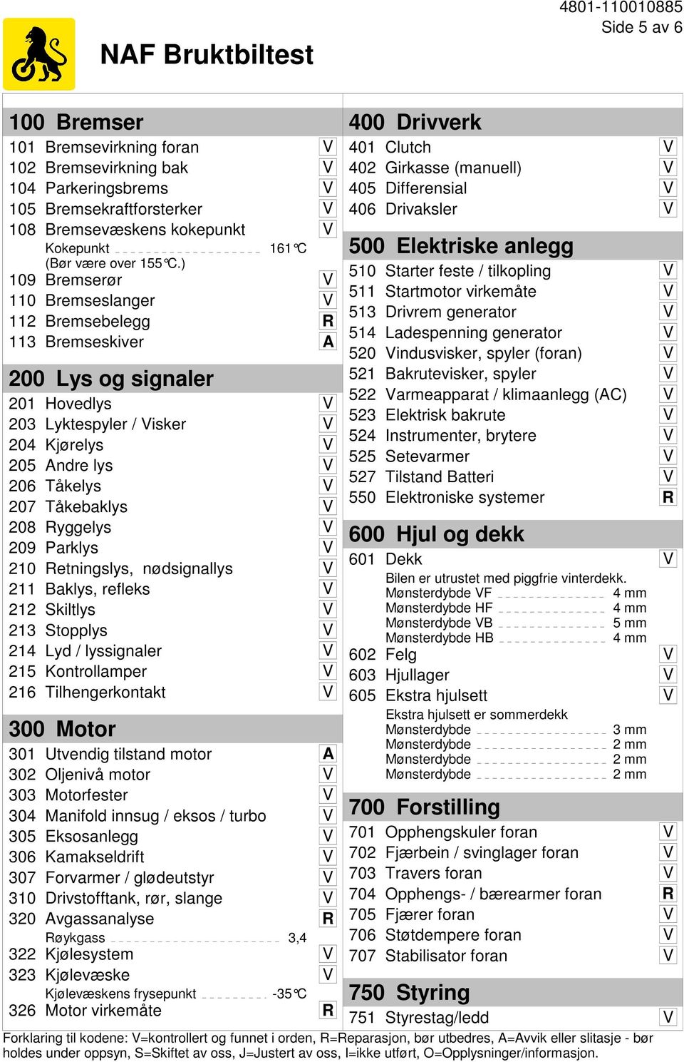 Tåkebaklys V 208 Ryggelys V 209 Parklys V 210 Retningslys, nødsignallys V 211 Baklys, refleks V 212 Skiltlys V 213 Stopplys V 214 Lyd / lyssignaler V 215 Kontrollamper V 216 Tilhengerkontakt V 300