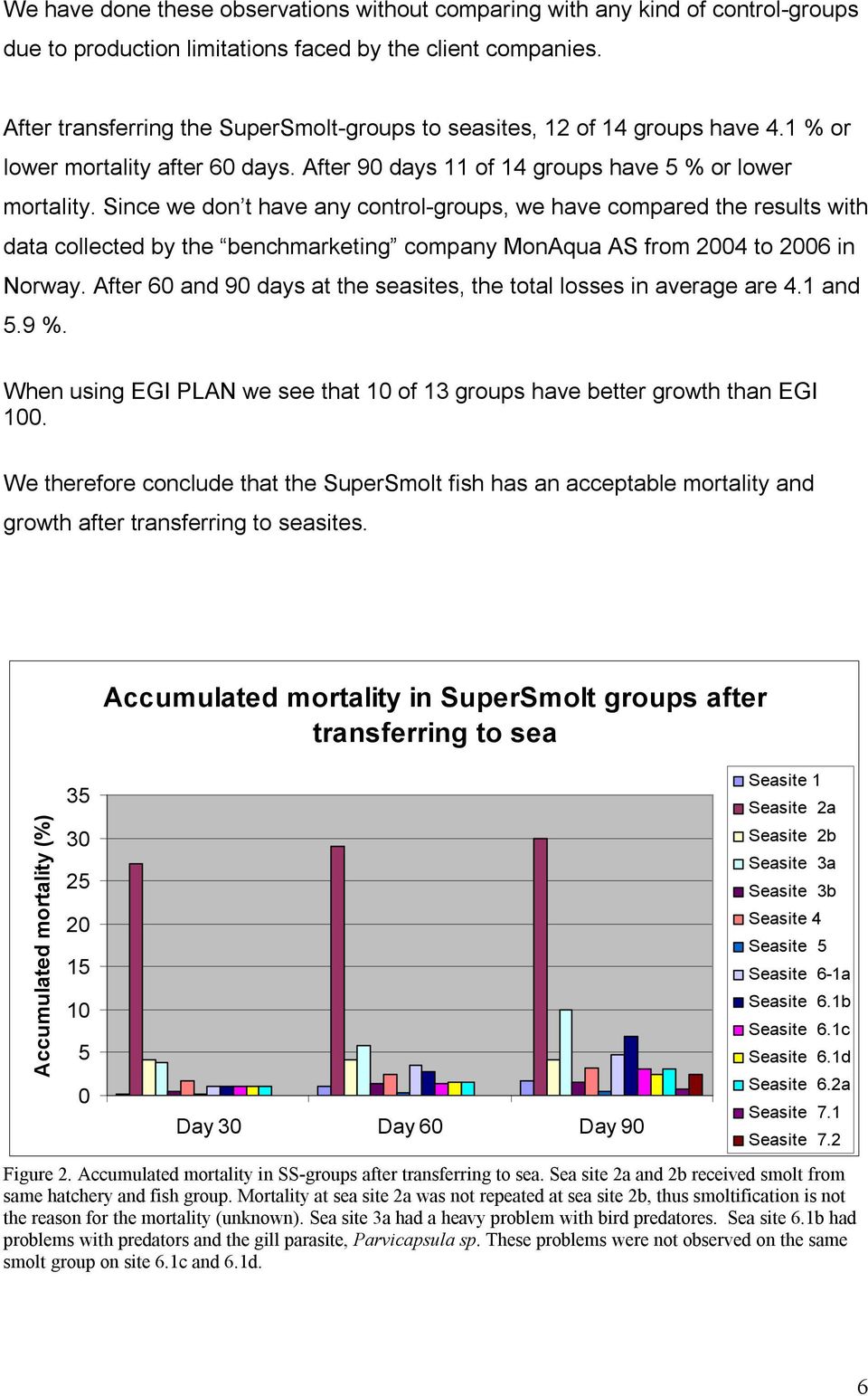 Since we don t have any control-groups, we have compared the results with data collected by the benchmarketing company MonAqua AS from 24 to 26 in Norway.