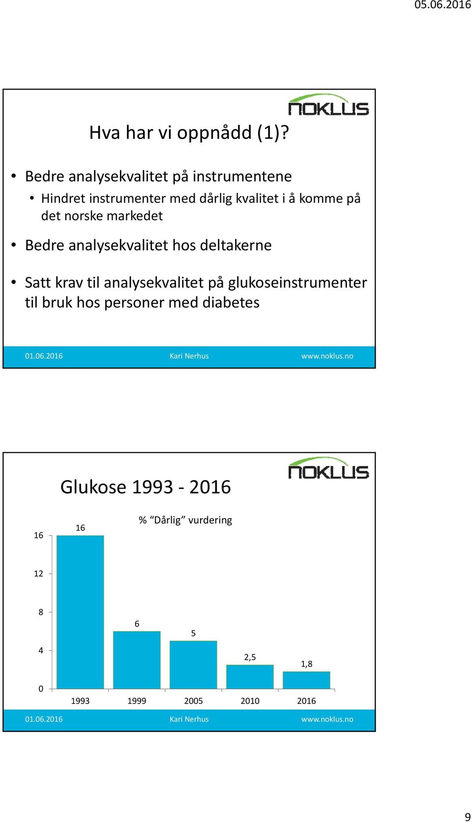 komme på det norske markedet Bedre analysekvalitet hos deltakerne Satt krav til