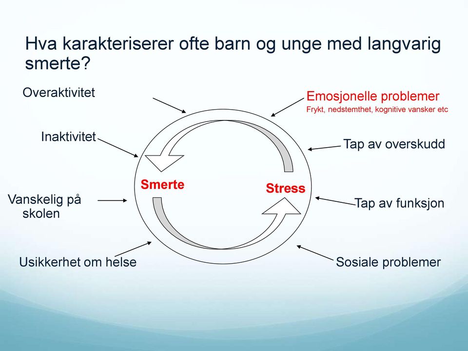 nedstemthet, kognitive vansker etc Tap av overskudd Vanskelig