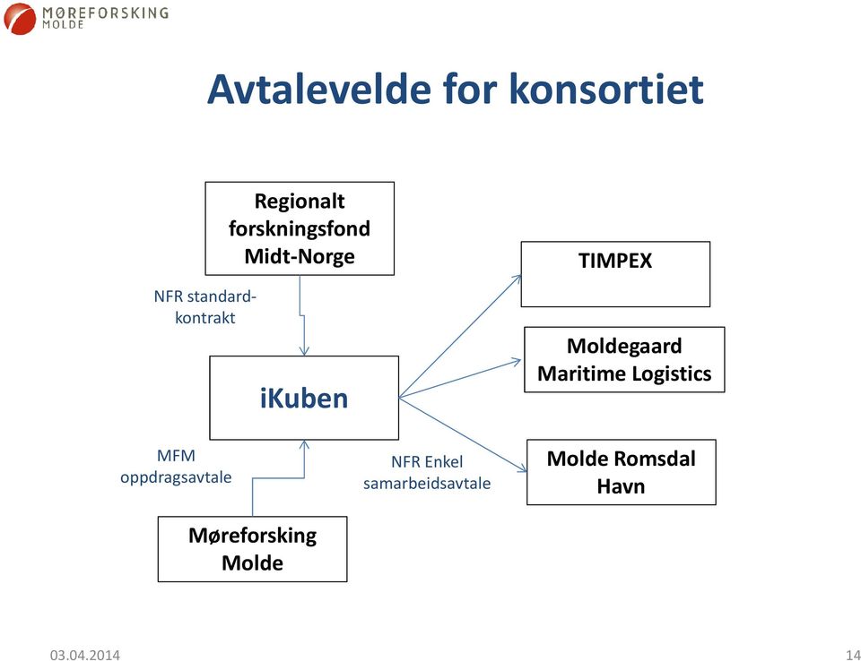 Moldegaard Maritime Logistics MFM oppdragsavtale