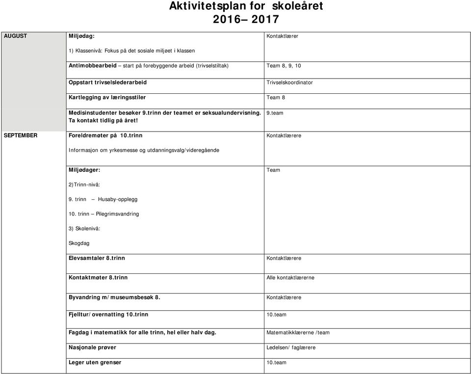 trinn Informasjon om yrkesmesse og utdanningsvalg/videregående Miljødager: 2)Trinn-nivå: Team 9. trinn Husaby-opplegg 10. trinn Pilegrimsvandring 3) Skolenivå: Skogdag Elevsamtaler 8.