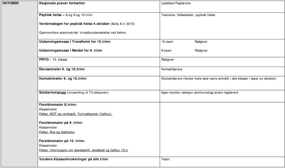 trinn Kontaktmøter 9. og 10.trinn 10.team Rådgiver 9.