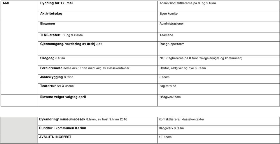 trinn Teatertur Sal & scene, rådgiver og nye 8. team 8.team Faglærerne Elevene velger valgfag april Rådgiver/team Byvandring/museumsbesøk 8.