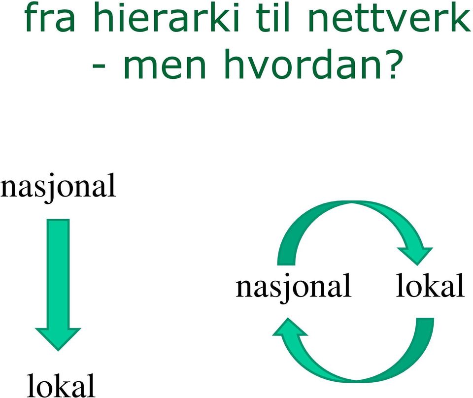 hvordan?