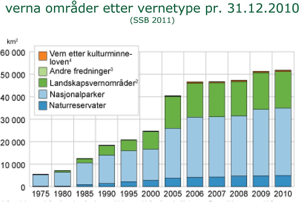 vernetype pr.