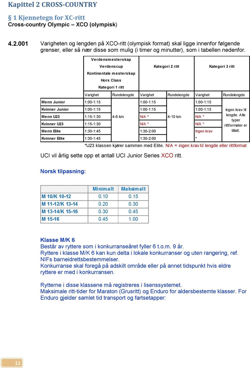 1:00-1:15 1:00-1:15 Kvinner Junior 1:00-1:15 1:00-1:15 1:00-1:15 Menn U23 1:15-1:30 4-6 km N/A * 4-10 km N/A * Kvinner U23 1:15-1:30 N/A * N/A * Menn Elite 1:30-1:45 1:30-2:00 Ingen krav Kvinner