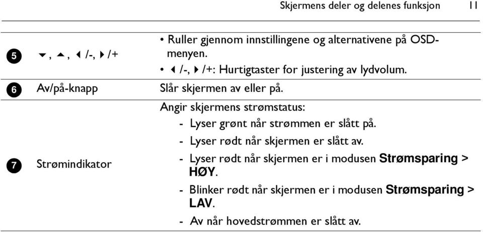 Angir skjermens strømstatus: - Lyser grønt når strømmen er slått på. - Lyser rødt når skjermen er slått av.