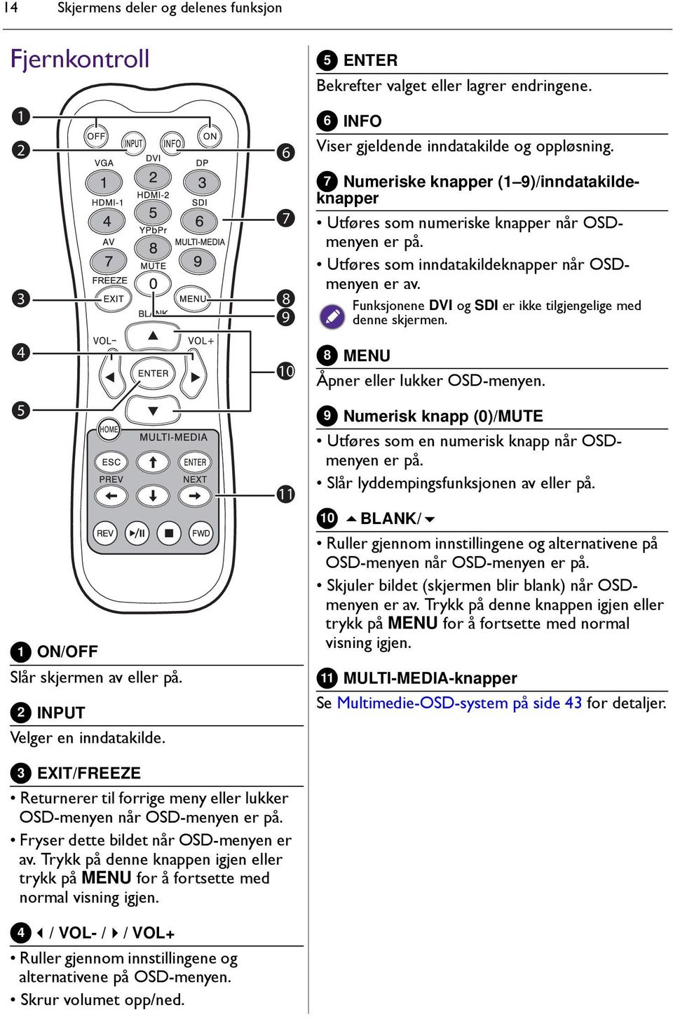 Funksjonene DVI og SDI er ikke tilgjengelige med denne skjermen. 8 MENU Åpner eller lukker OSD-menyen. 9 Numerisk knapp (0)/MUTE Utføres som en numerisk knapp når OSDmenyen er på.