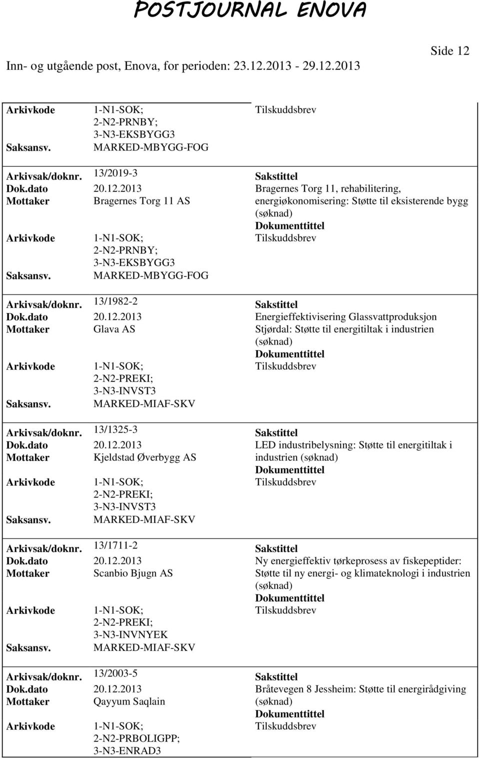 13/1325-3 Sakstittel Dok.dato 20.12.2013 LED industribelysning: Støtte til energitiltak i Mottaker Kjeldstad Øverbygg AS industrien 3-N3-INVST3 MARKED-MIAF-SKV Arkivsak/doknr.