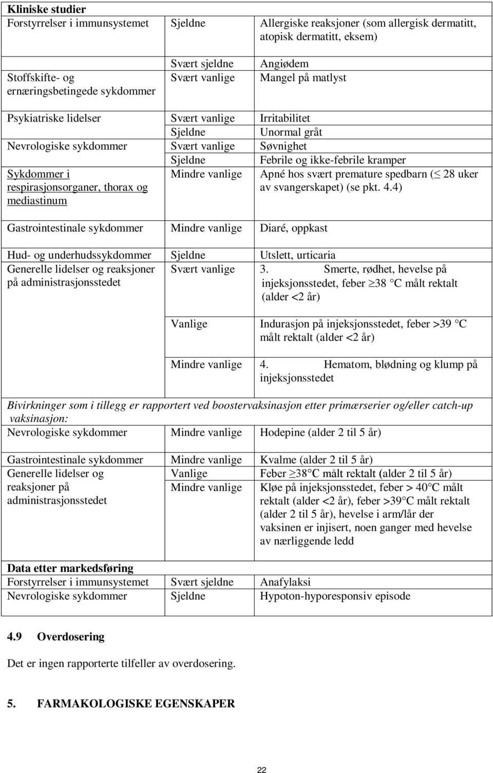 Sykdommer i respirasjonsorganer, thorax og mediastinum Mindre vanlige Apné hos svært premature spedbarn ( 28 uker av svangerskapet) (se pkt. 4.