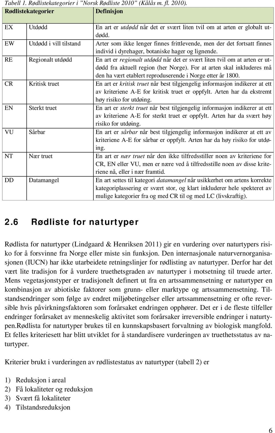 RE Regionalt utdødd En art er regionalt utdødd når det er svært liten tvil om at arten er utdødd fra aktuell region (her Norge).