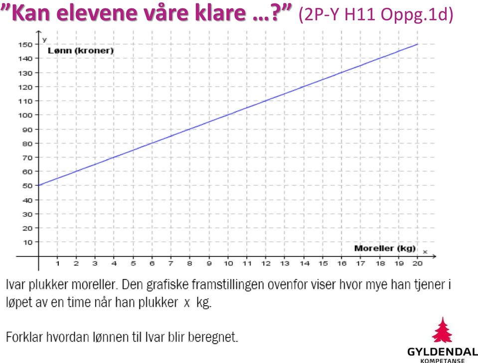 våre klare?