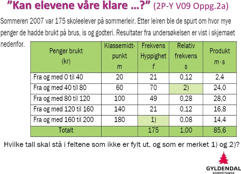 våre klare?