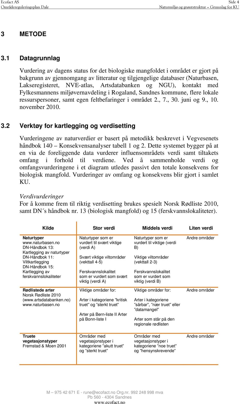 Artsdatabanken og NGU), kontakt med Fylkesmannens miljøvernavdeling i Rogaland, Sandnes kommune, flere lokale ressurspersoner, samt egen feltbefaringer i området 2., 7., 30. juni og 9., 10.