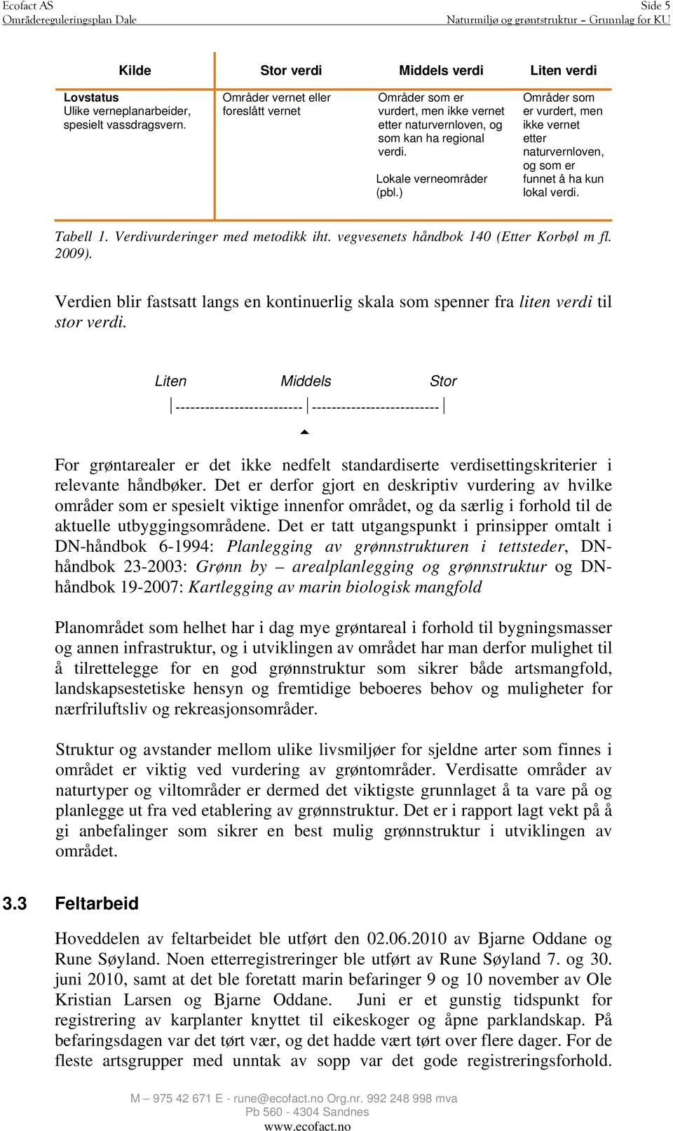 ) Områder som er vurdert, men ikke vernet etter naturvernloven, og som er funnet å ha kun lokal verdi. Tabell 1. Verdivurderinger med metodikk iht. vegvesenets håndbok 140 (Etter Korbøl m fl. 2009).