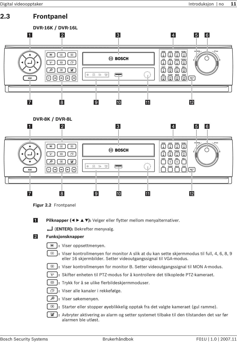 : Viser kontrollmenyen for monitor A slik at du kan sette skjermmodus til full, 4, 6, 8, 9 eller 16 skjermbilder. Setter videoutgangssignal til VGA-modus. : Viser kontrollmenyen for monitor B.