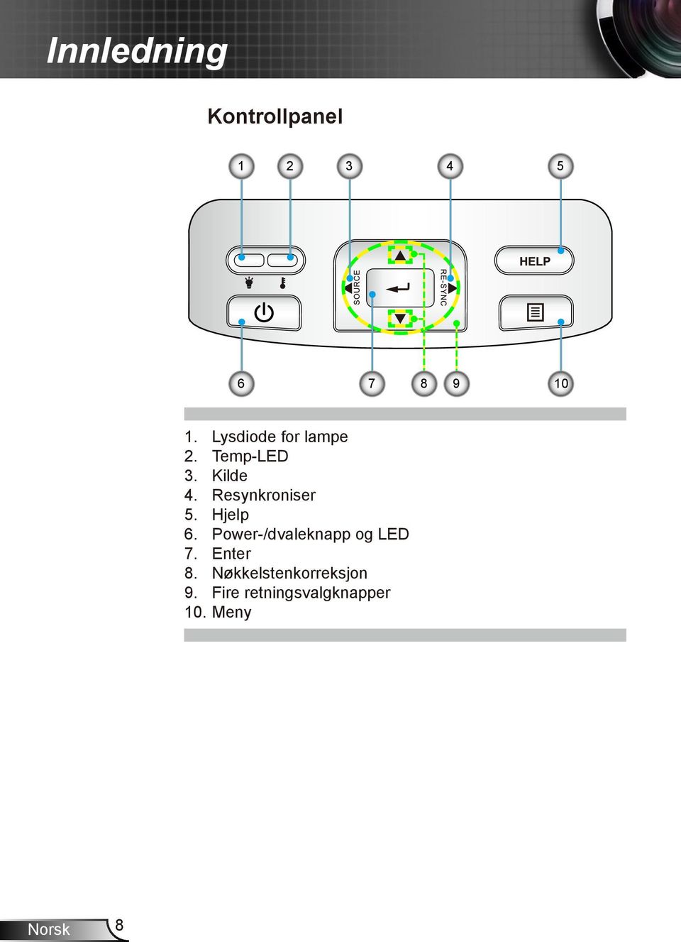 Resynkroniser 5. Hjelp 6. Power-/dvaleknapp og LED 7.