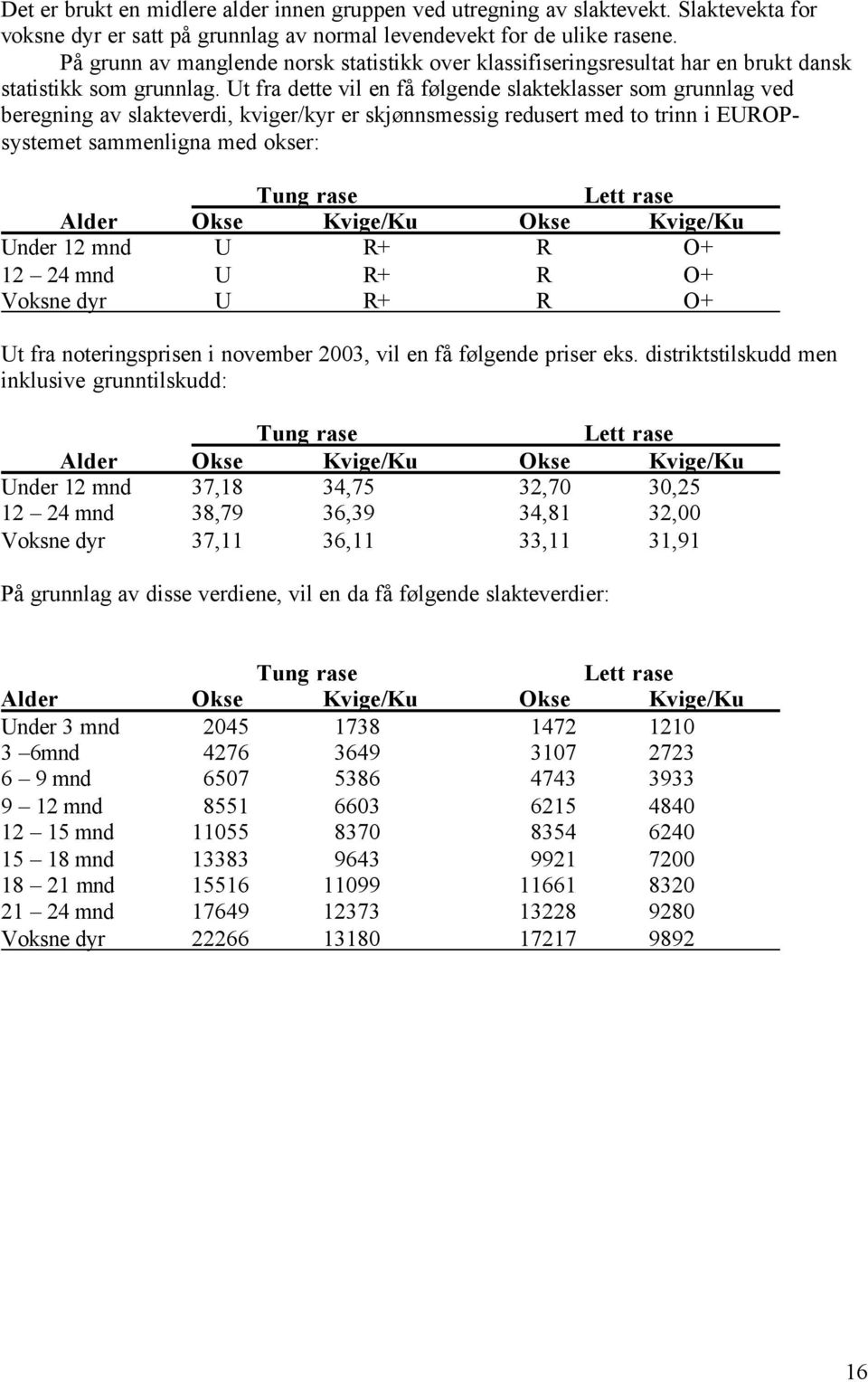 Ut fra dette vil en få følgende slakteklasser som grunnlag ved beregning av slakteverdi, kviger/kyr er skjønnsmessig redusert med to trinn i EUROPsystemet sammenligna med okser: Tung rase Lett rase