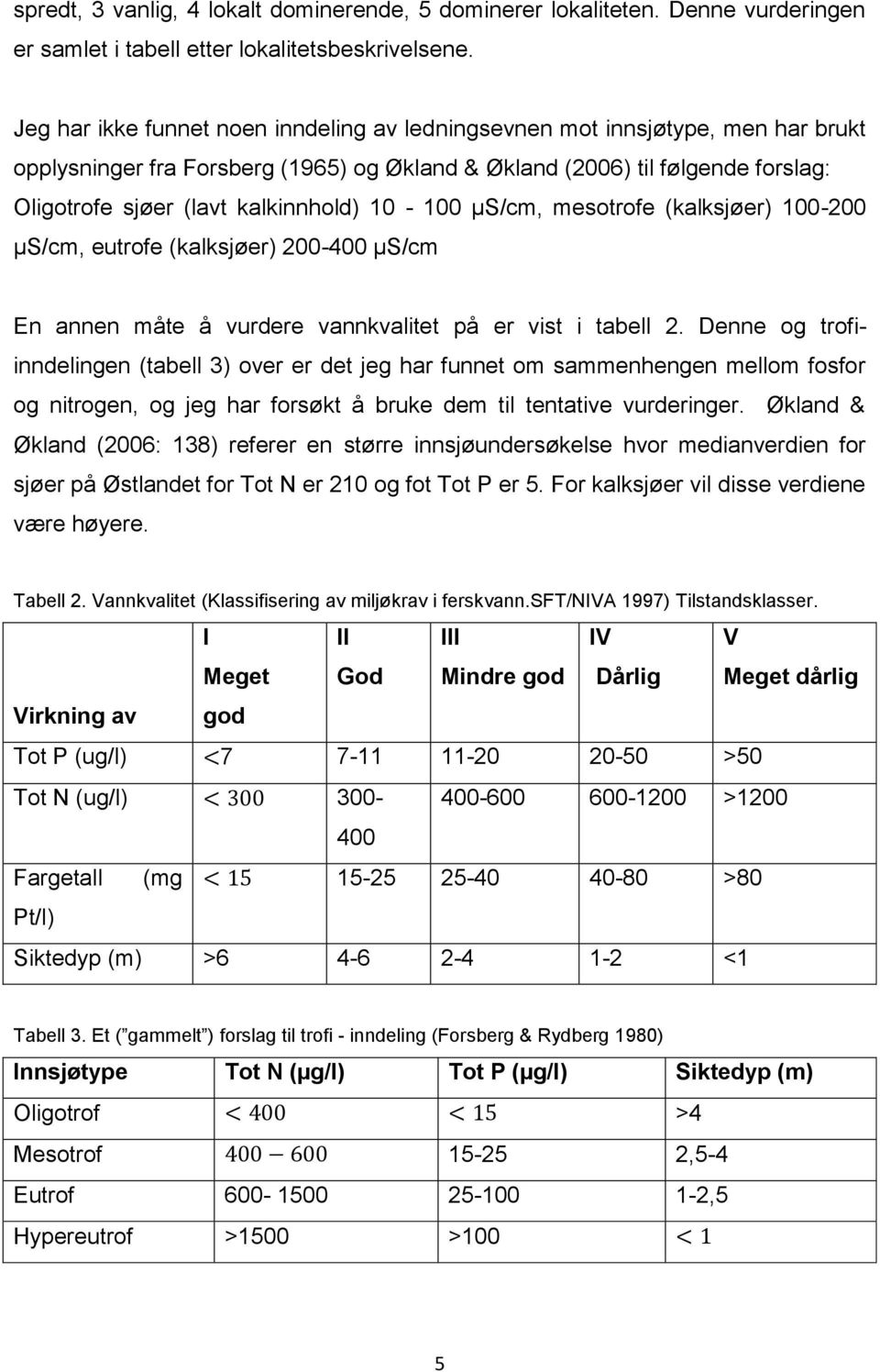 10-100 µs/cm, mesotrofe (kalksjøer) 100-200 µs/cm, eutrofe (kalksjøer) 200-400 µs/cm En annen måte å vurdere vannkvalitet på er vist i tabell 2.