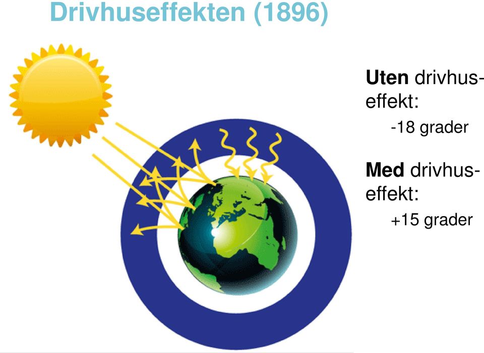 drivhuseffekt: -18