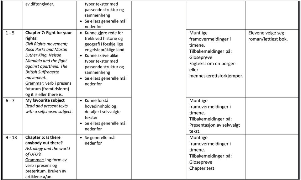 Astrology and the world of UFO s Grammar: ing-form av verb i presens og preteritum. Bruken av artiklene a/an.