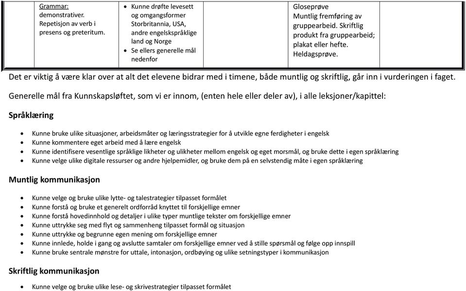 Generelle mål fra Kunnskapsløftet, som vi er innom, (enten hele eller deler av), i alle leksjoner/kapittel: Språklæring Kunne bruke ulike situasjoner, arbeidsmåter og læringsstrategier for å utvikle