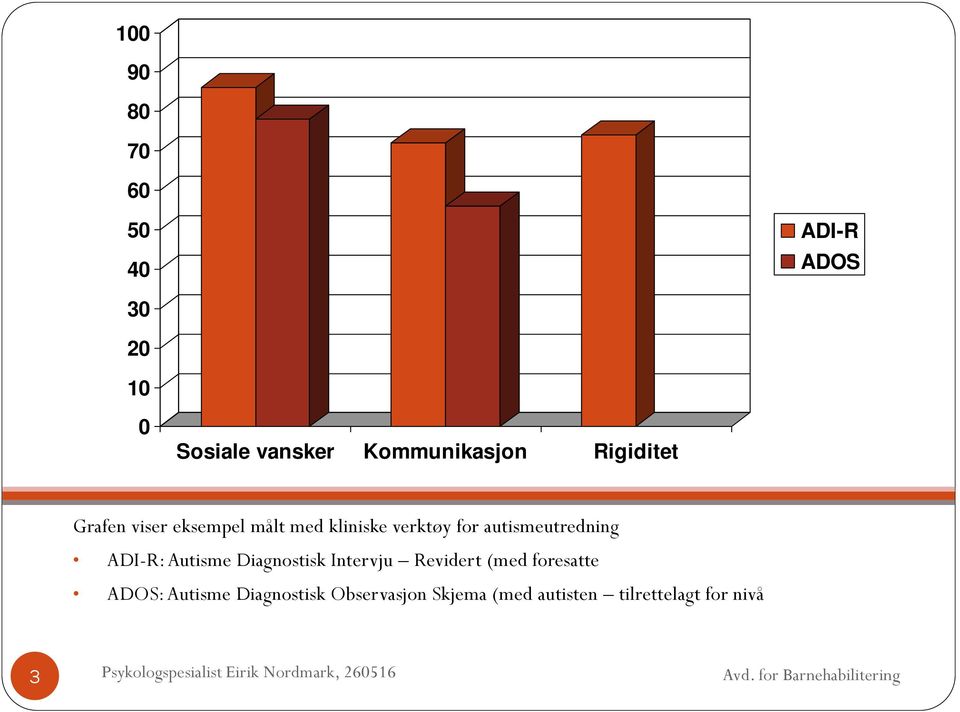 autismeutredning ADI-R: Autisme Diagnostisk Intervju Revidert (med